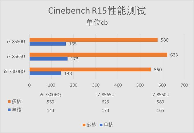 丑到极致的惠普战66二代,惠普战66和戴尔成就3400哪个好