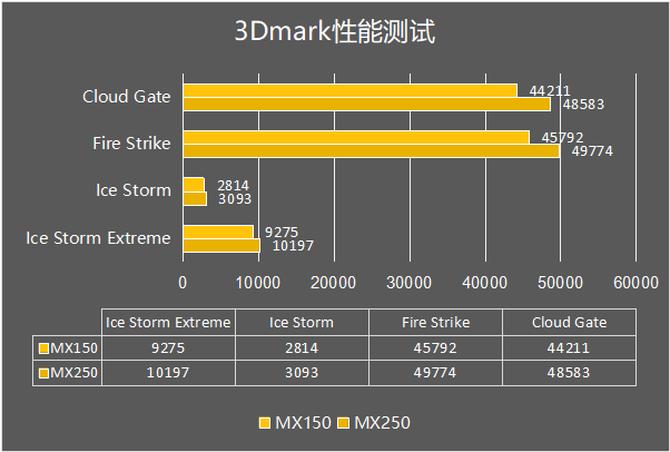 丑到极致的惠普战66二代,惠普战66和戴尔成就3400哪个好