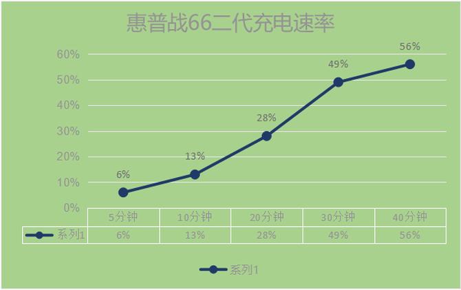 丑到极致的惠普战66二代,惠普战66和戴尔成就3400哪个好