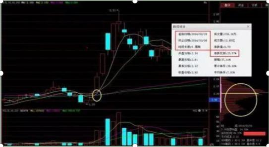 中国股市有本事的人都是深藏不露：谨记89均线战法，挣得万贯家财