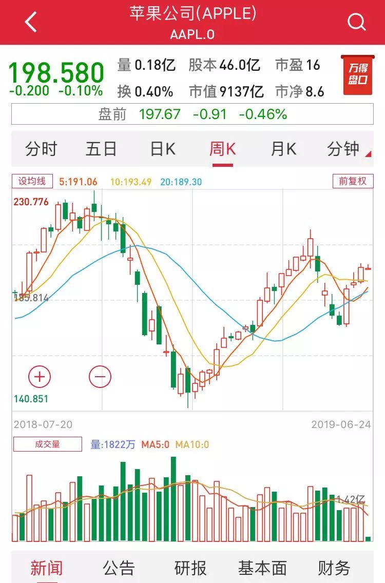 苹果与三星闹僵、和Facebook互撕，面临数亿罚款、反垄断官司才刚刚开始
