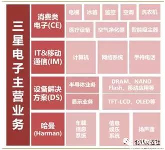 三星帝国发家史完全版,历史三星