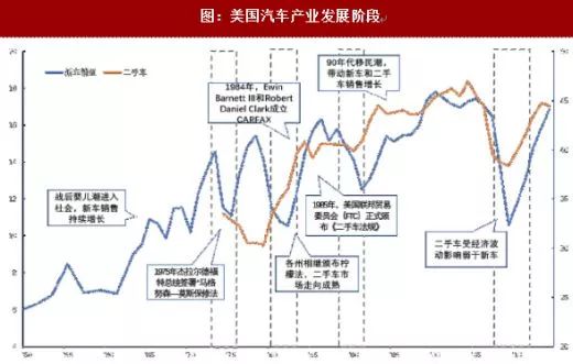 给你100万开什么车,给你100万买房子还是买车