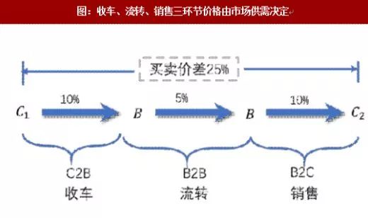 给你100万开什么车,给你100万买房子还是买车