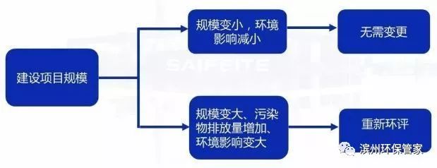 环评批复下来后环保局有权撤回吗,环保局批复环评要多久