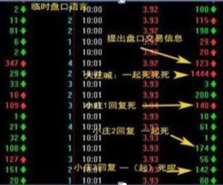 顶级操盘手投资笔记,操盘手投资日志