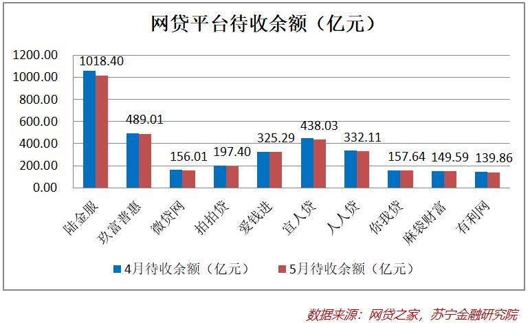 互金中场展望：2019下半年会怎样？