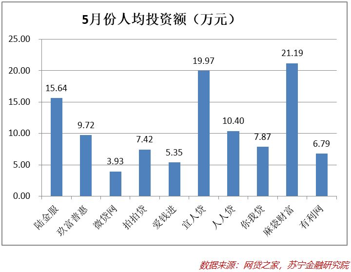 互金中场展望：2019下半年会怎样？
