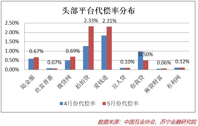 互金中场展望：2019下半年会怎样？