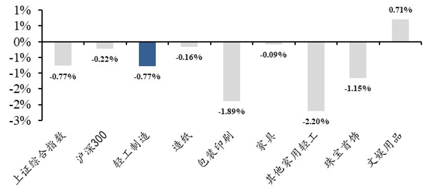 东吴轻工目标价,东吴轻工股票