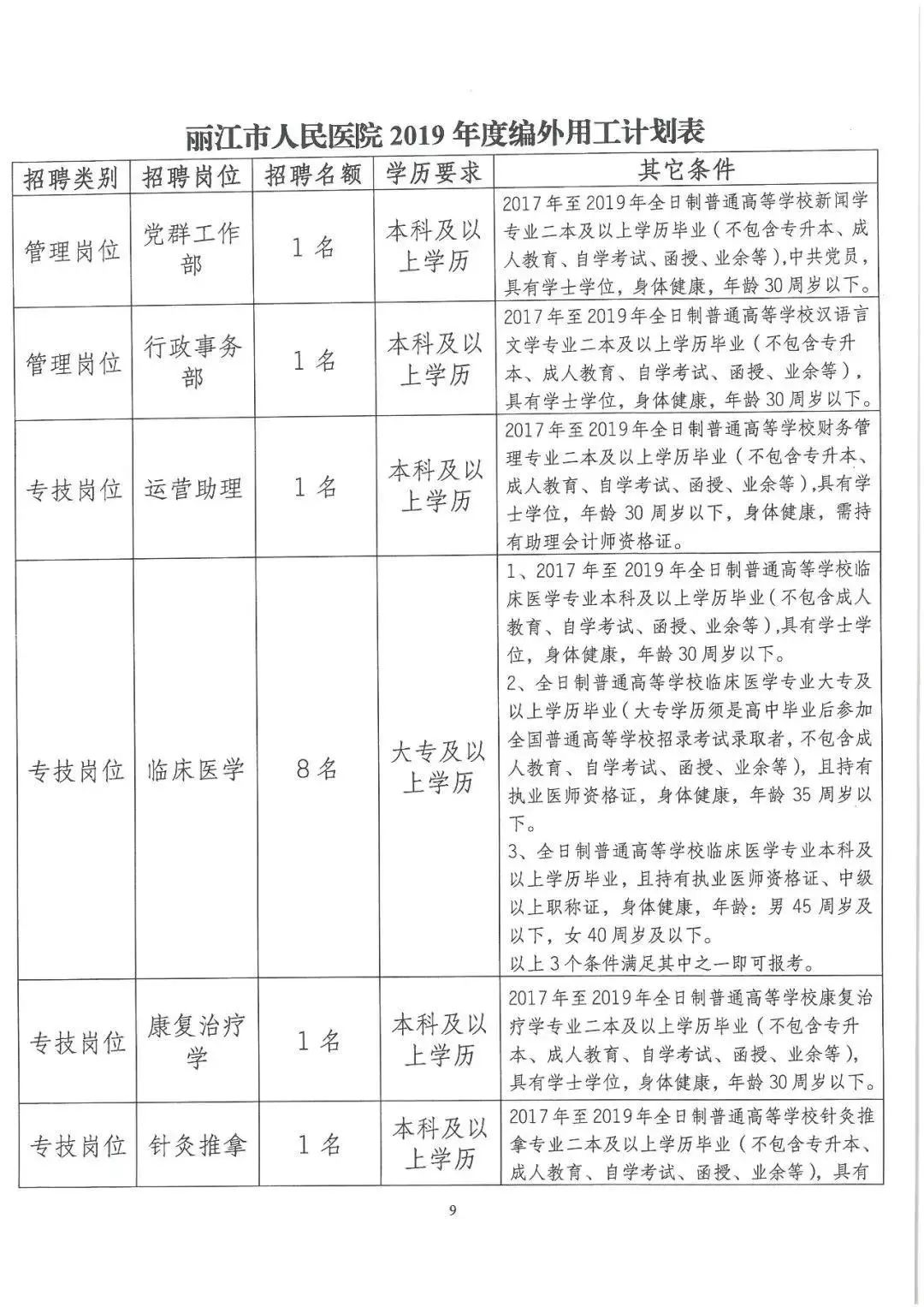 丽江永胜药店招聘,招聘信息最新招聘丽江销售