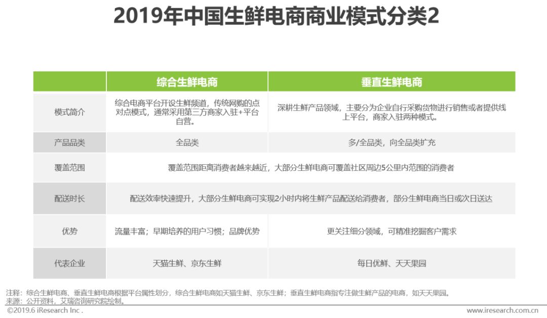 2021年生鲜电商行业研究报告,生鲜电商2020发展趋势研究报告