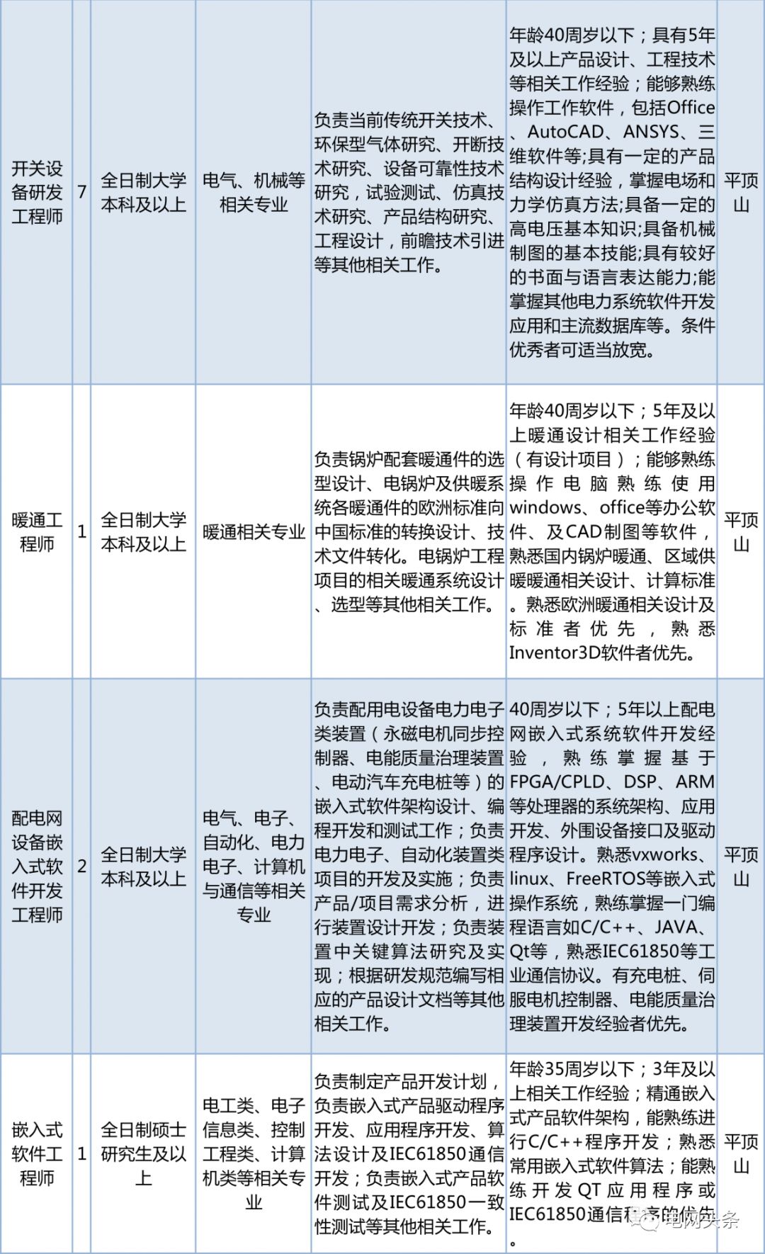 2023国家电网招聘社招公告,社招国家电网