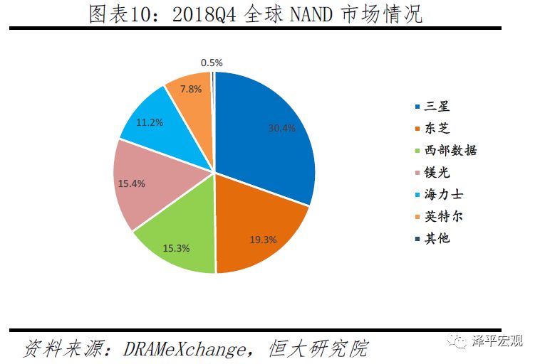 华美科技战：本质、影响与极限生存前景