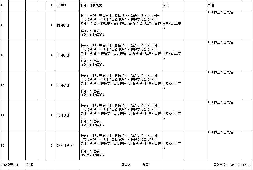 20万安家费！沈阳、大连共招聘182名教师，还有一大波事业单位