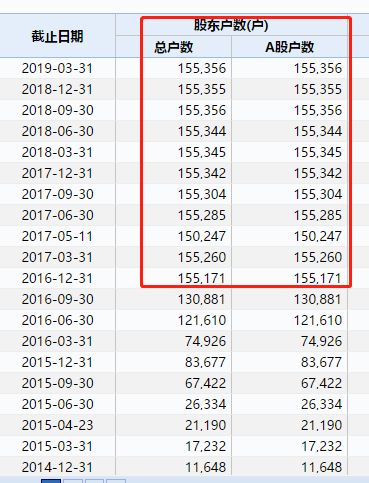 25万股民无眠,15万股民苦等三年迎跌停