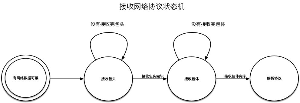 服务调用,如何解决服务调用问题
