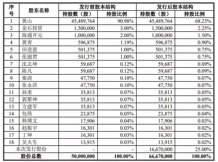什么炒股软件能够申请科创板,股民用的炒股软件