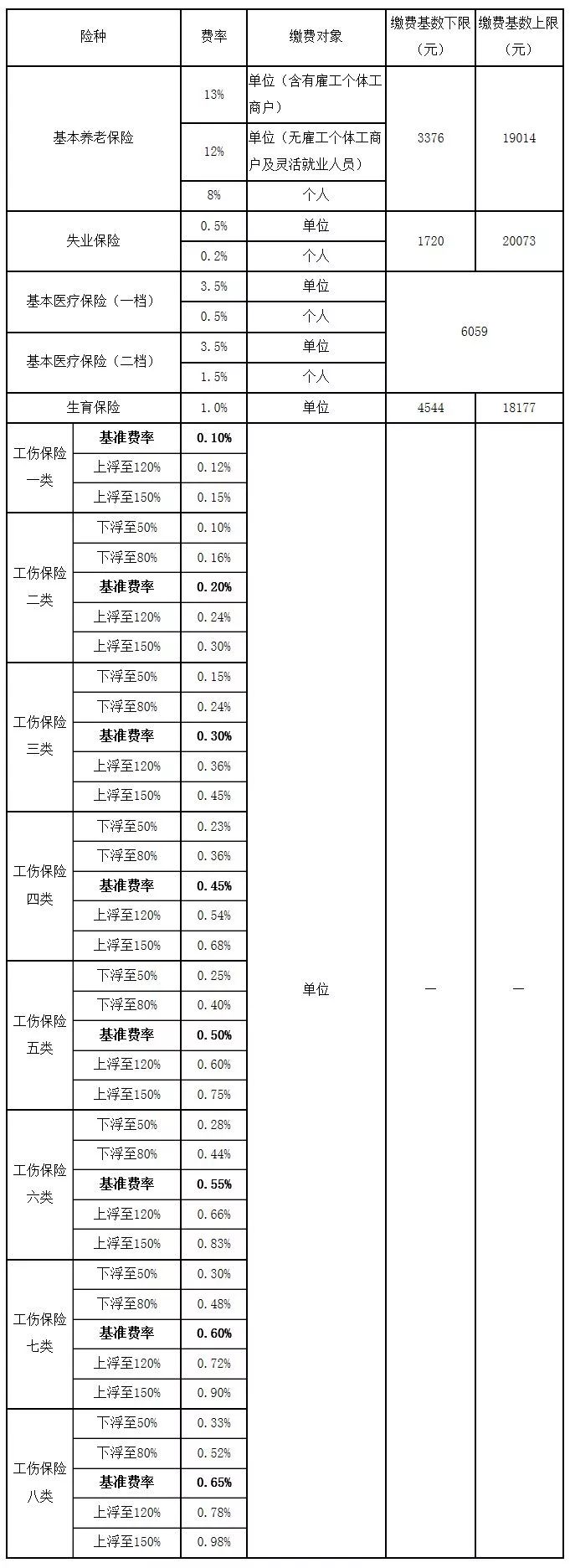 佛山平均工资2024最新标准,佛山市月平均工资是多少