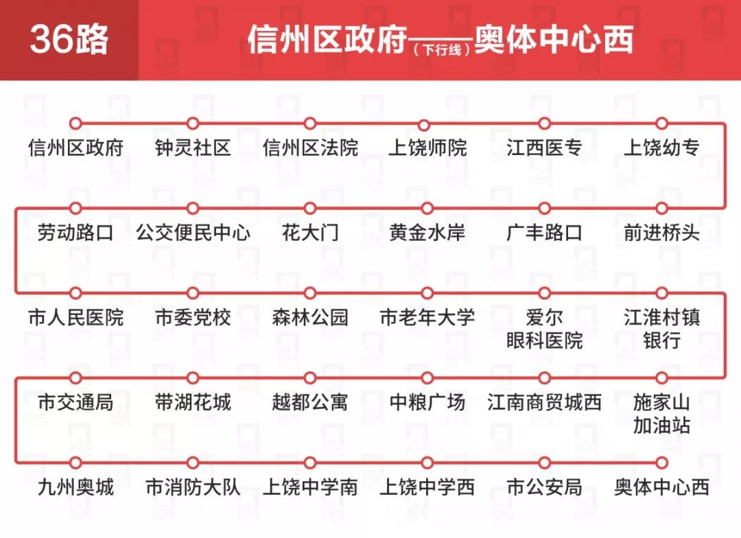 上饶公交车线路一览表,上饶公交各车次
