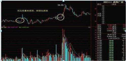 市场发出哪些信号能够抄底,股票发出这7种信号
