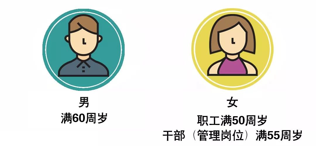 宁波2036年退休能够领多少退休金,宁波退休能够领多少钱