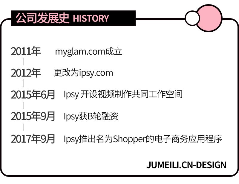 年入10亿，这个美国网红成立的美妆订阅盒巧用KOL