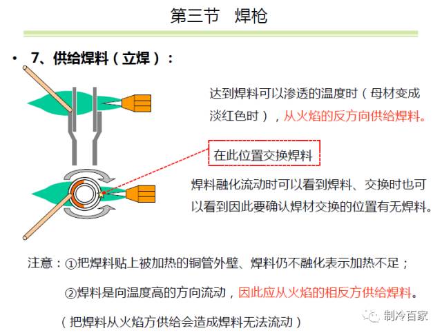 空调安装工具神器,变频空调外机板维修需要哪些工具