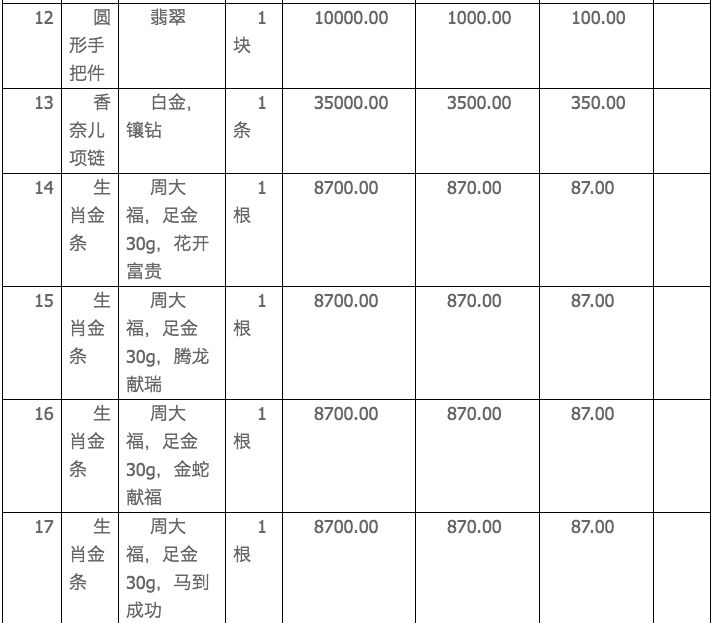 【拍案惊奇】6万人围观！这位贪官的一块手表，起拍价720万元！判决书披露惊人受贿情节