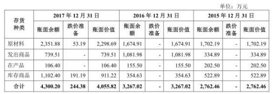 鎵憺鏂版潗涓婂競濂ョ憺閲戣偂绁ㄤ笂娑ㄥ悧,鎵憺鏂版潗涓婂競瀵瑰ゥ鐟為噾鏈夊ソ澶勫悧