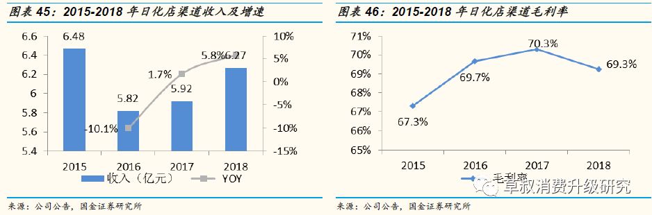 「国金纺服｜深度」丸美股份：“眼前一亮”，深度渗透低线城市的国牌抗衰化妆品龙头