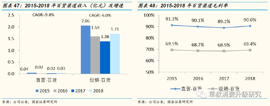 「国金纺服｜深度」丸美股份：“眼前一亮”，深度渗透低线城市的国牌抗衰化妆品龙头