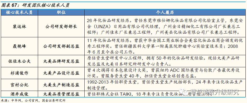 「国金纺服｜深度」丸美股份：“眼前一亮”，深度渗透低线城市的国牌抗衰化妆品龙头