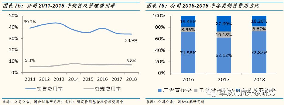 「国金纺服｜深度」丸美股份：“眼前一亮”，深度渗透低线城市的国牌抗衰化妆品龙头