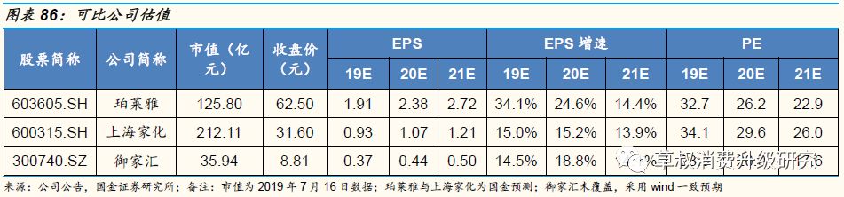 「国金纺服｜深度」丸美股份：“眼前一亮”，深度渗透低线城市的国牌抗衰化妆品龙头