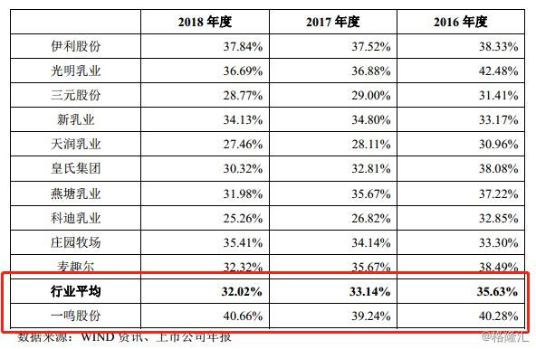 鲜奶吧的商业模式,鲜奶吧市场环境分析