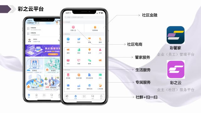 案例酷|彩生活：全球最大社区服务运营商的云上转型样本