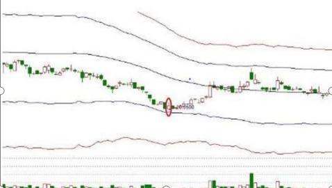 股票二板定龙头绝招,龙头战法二板定龙头