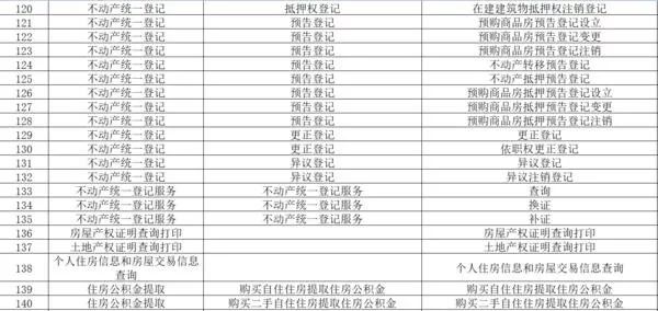 郑州车管所周六周日是休息的吗,郑州车管所上班时间周六日上班吗