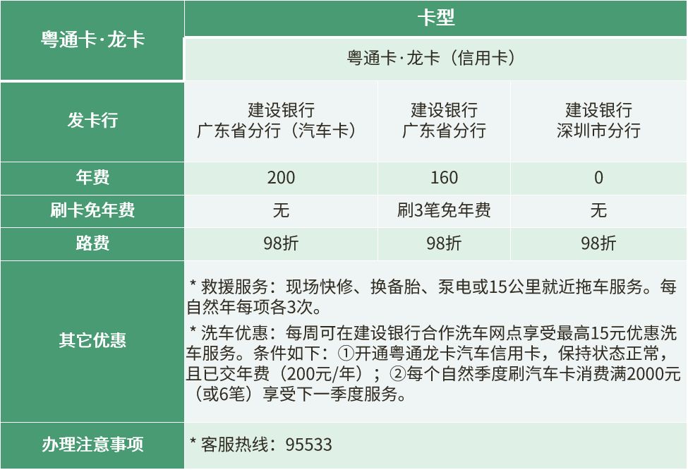 etc免费申请,现在哪个渠道还能够免费申请etc