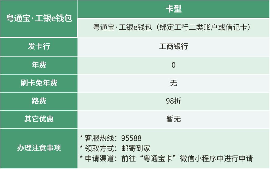 etc免费申请,现在哪个渠道还能够免费申请etc