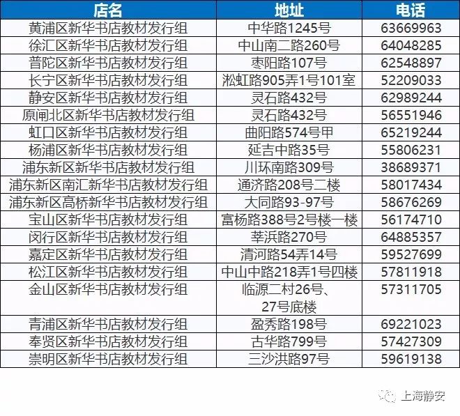 上海私立小学的教材能买到吗,上海小学沪版教材哪里有卖