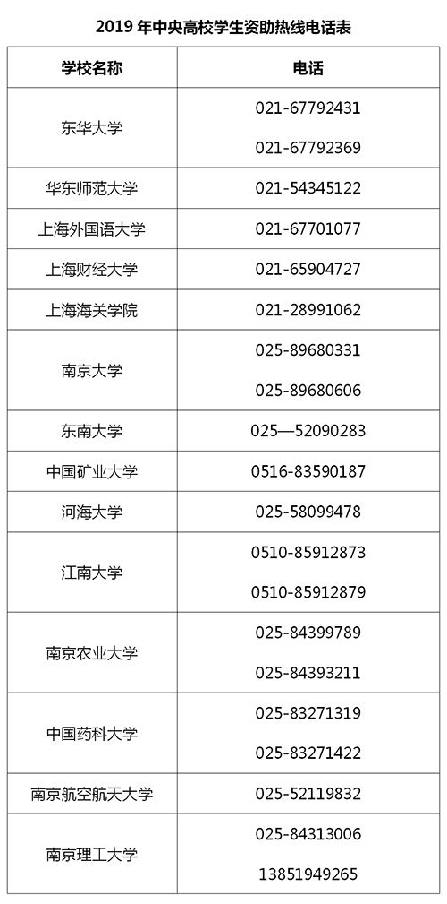 没钱被骗贷款怎么办,助学类贷款被骗
