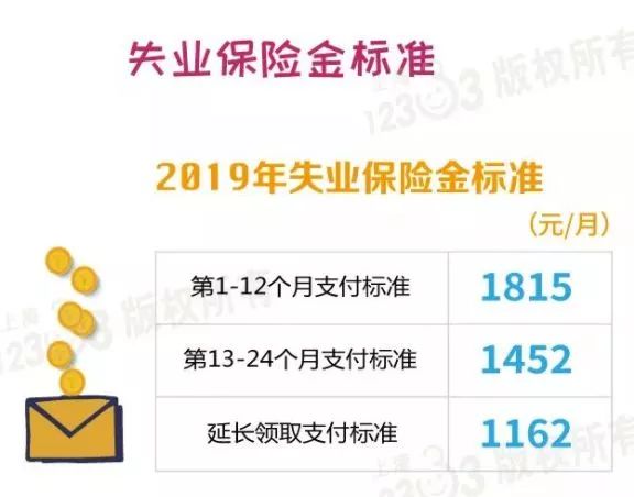 东莞社保账户的钱能取出来吗？不知道亏大啦