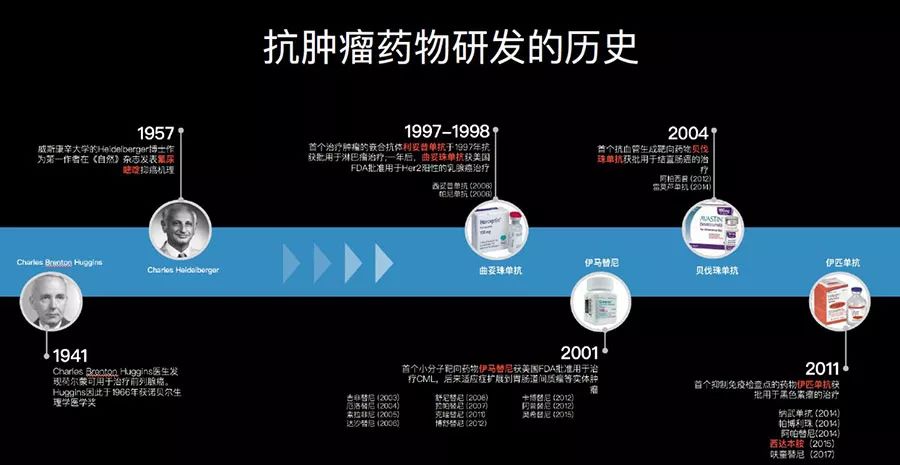 行家谈肿瘤新药,中国未来肿瘤药创新趋势