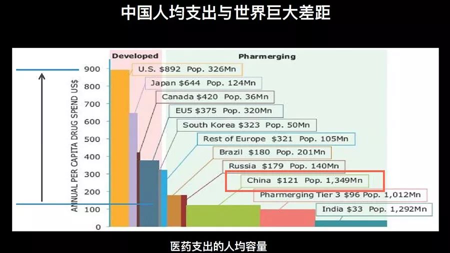 行家谈肿瘤新药,中国未来肿瘤药创新趋势