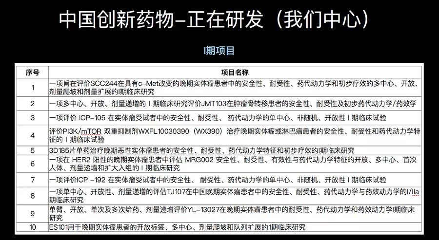 行家谈肿瘤新药,中国未来肿瘤药创新趋势