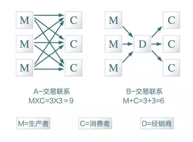 农资经销商的七大忠告,农资经销商有哪些痛点