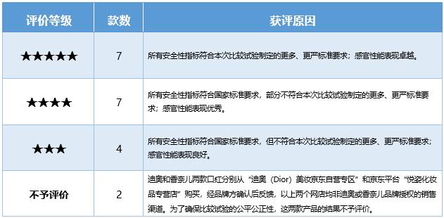 口红有没有毒副功能,口红有铅会致癌吗