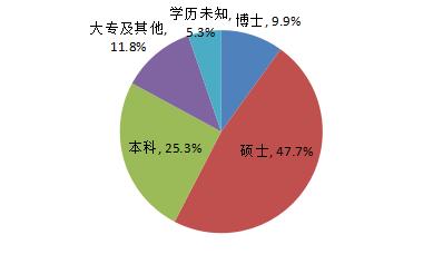 不是清北复交，而是北复清交！20000+大数据揭密资本圈校友势力排行，你的学校排第几？